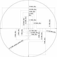 Оптический прицел ARKON Model C 1-6x24 MC3-CDL